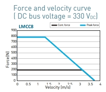 LMCC8